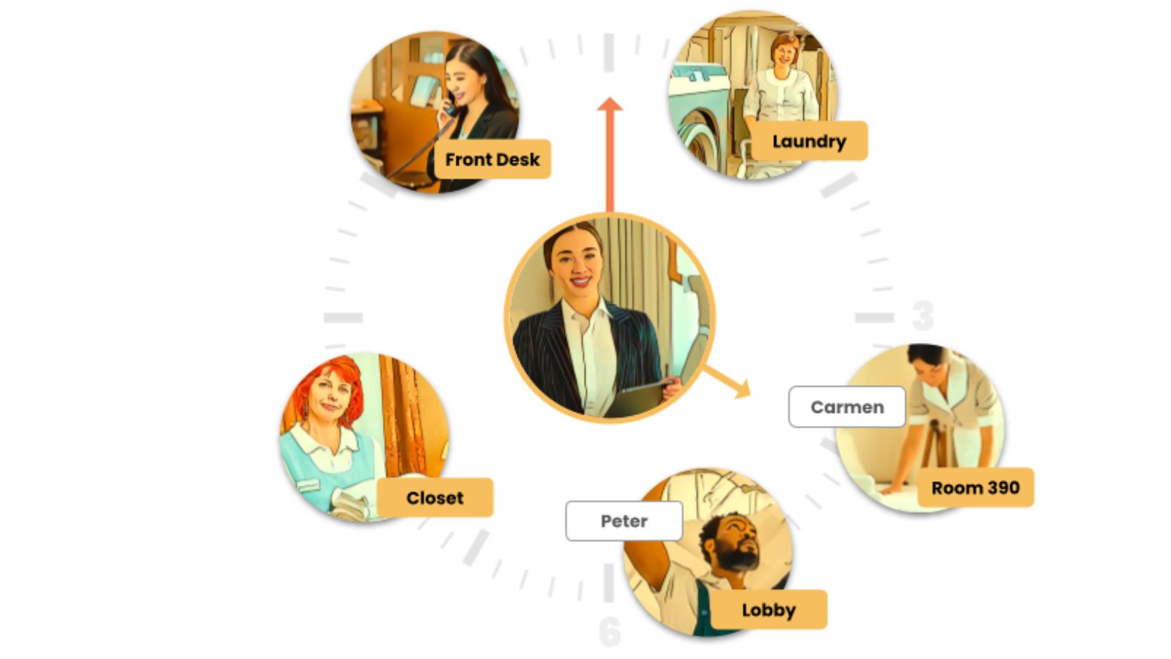 Hotel Task Management System